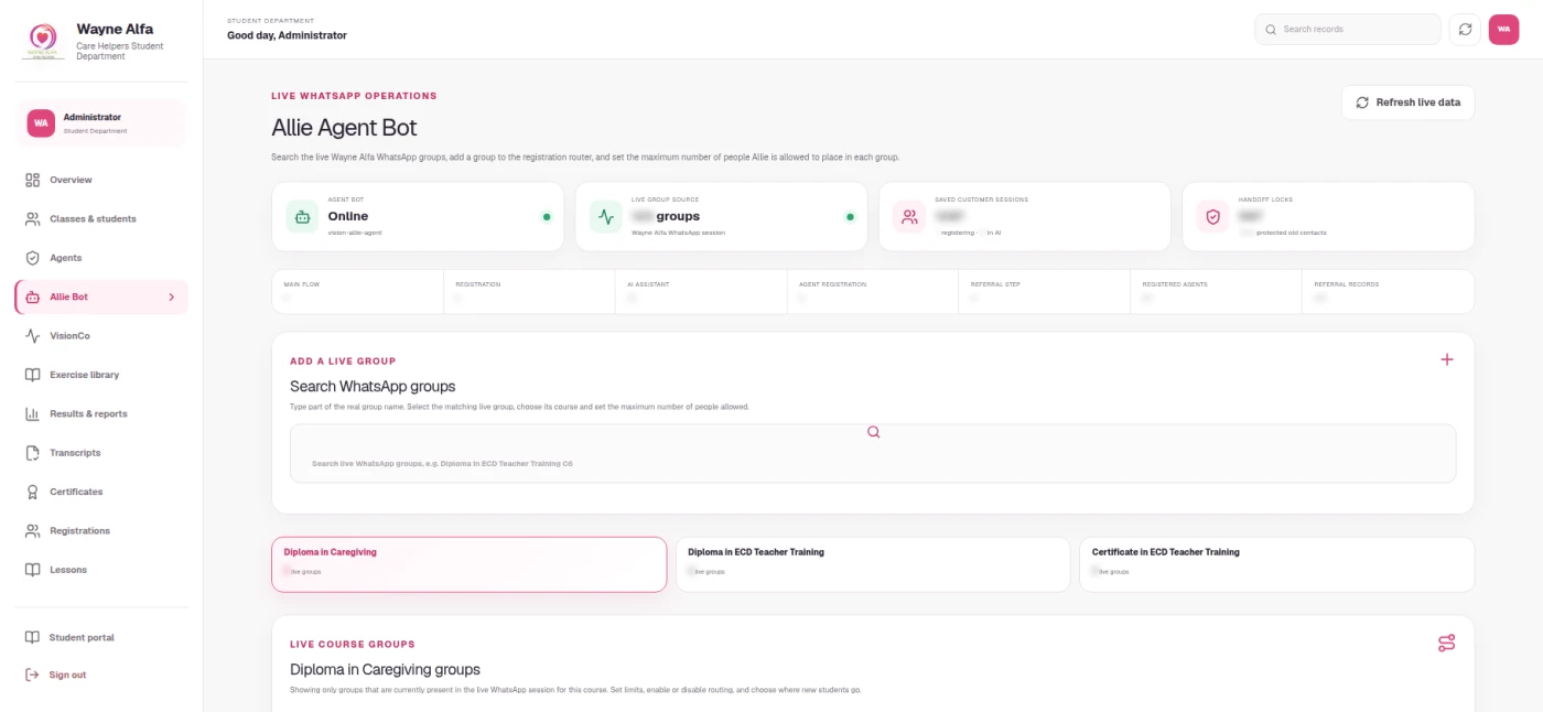 Wayne Alfa Care Helpers client-specific operations interface built by VisionCo, with private figures obscured
